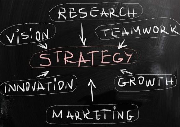 Risk management and corporate governance are part of your business strategy planning