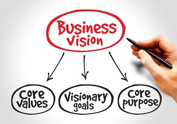 Business strategy planning as part of your business vision and purpose of the company